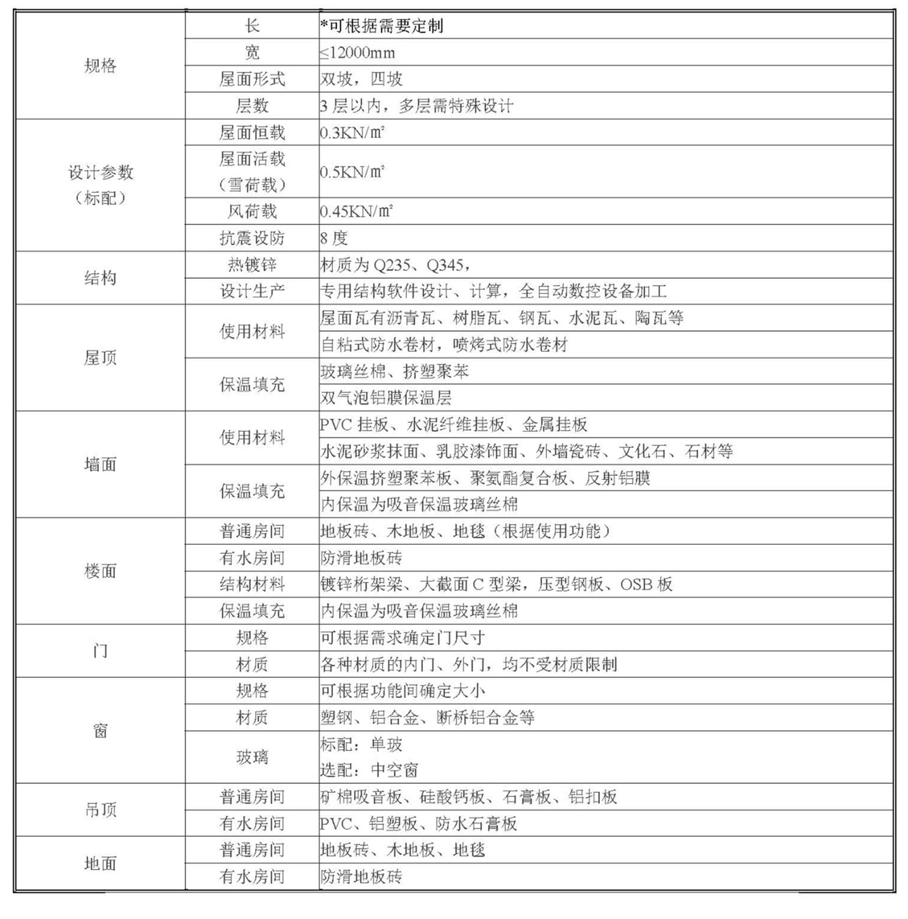 15111667536934.jpg 技術(shù)參數(shù)_副本.jpg